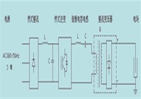 高周波对身体有哪些危害你知道吗？