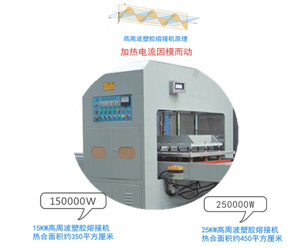 高周波塑胶熔接机工作原理